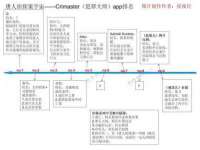 北京霓笙软件科技有限公司